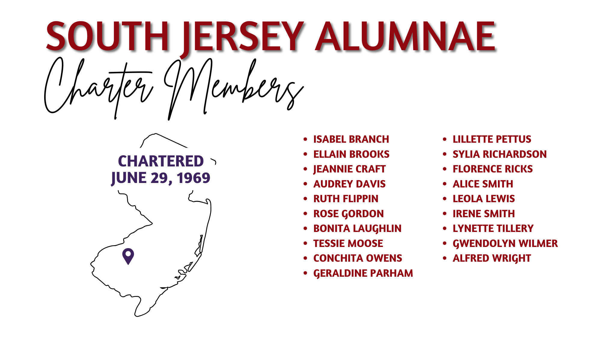 SJAC Charter Members